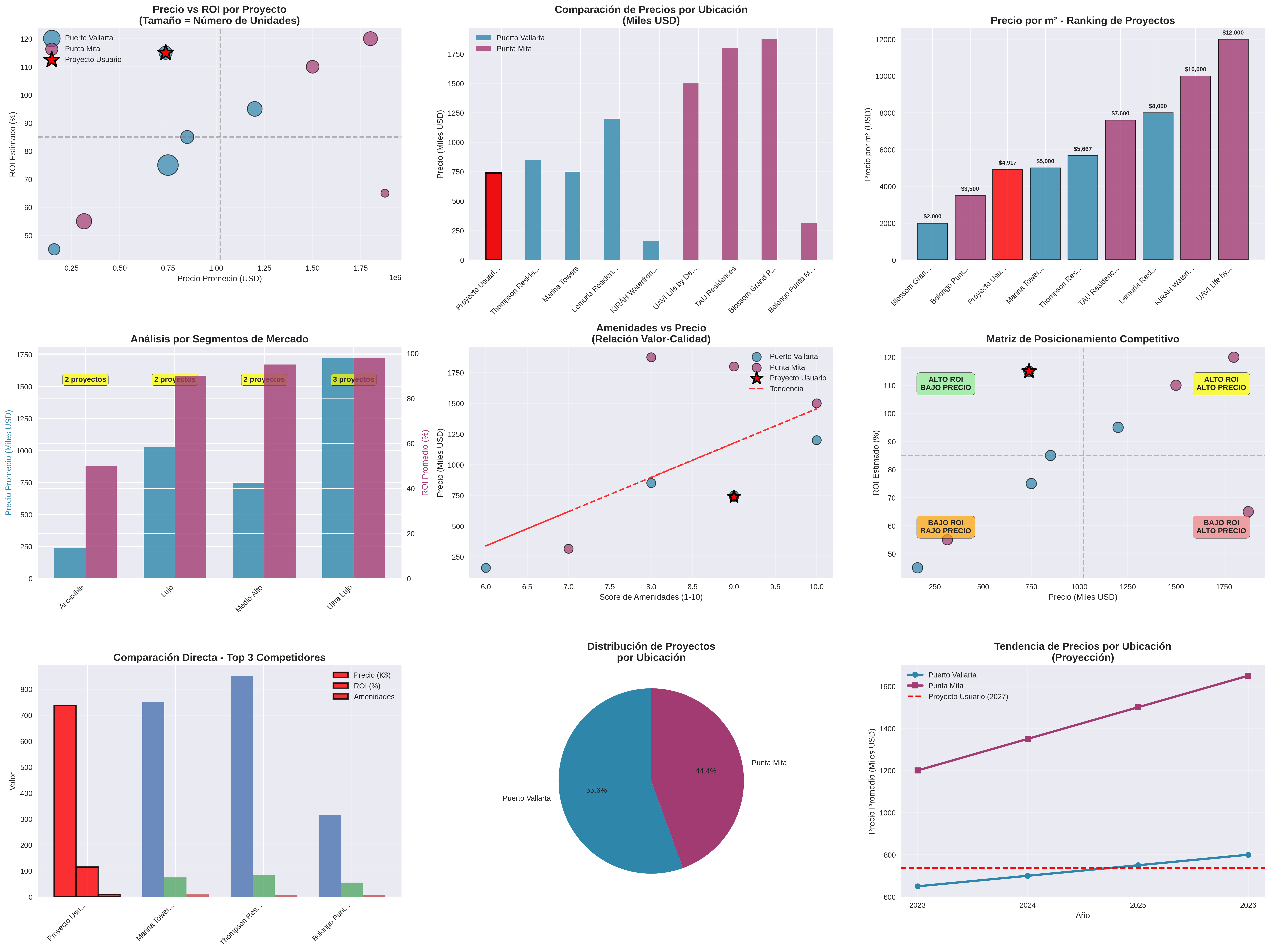 Market Comparative Charts